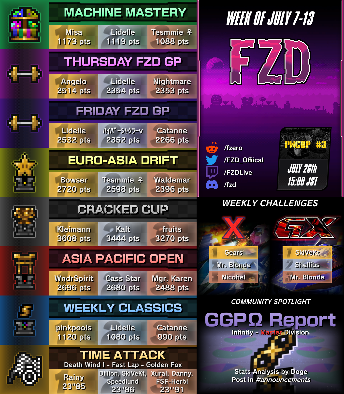 July 7-13 Poster