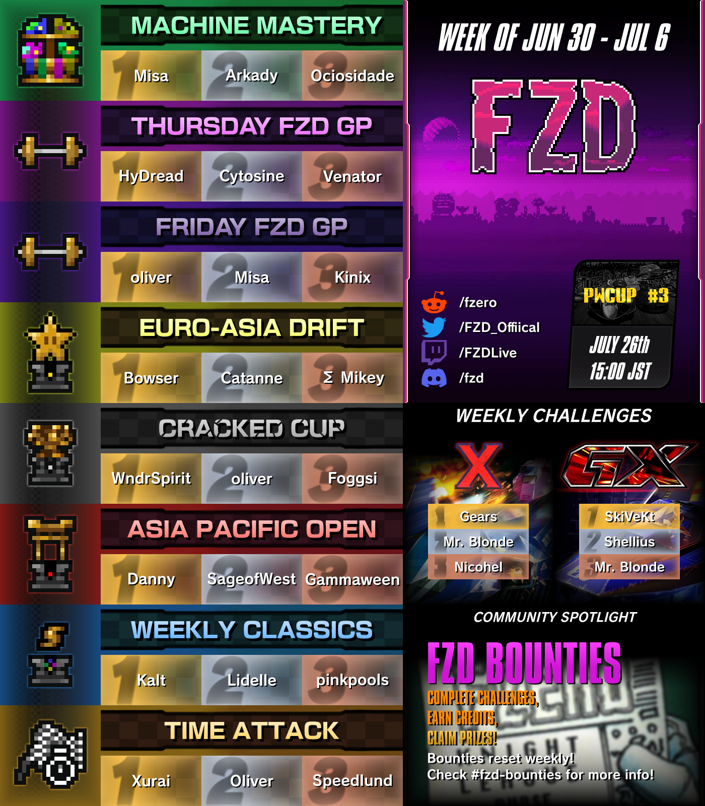 June 30-July 6 Poster